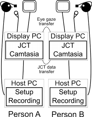 Schematic of dual eyetracker setup